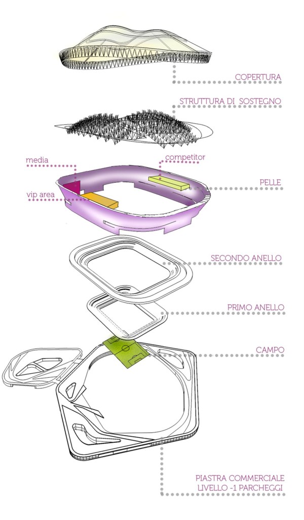 SCHEMA copy